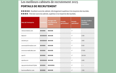 Quels sont les meilleurs cabinets et portails de recrutement ?