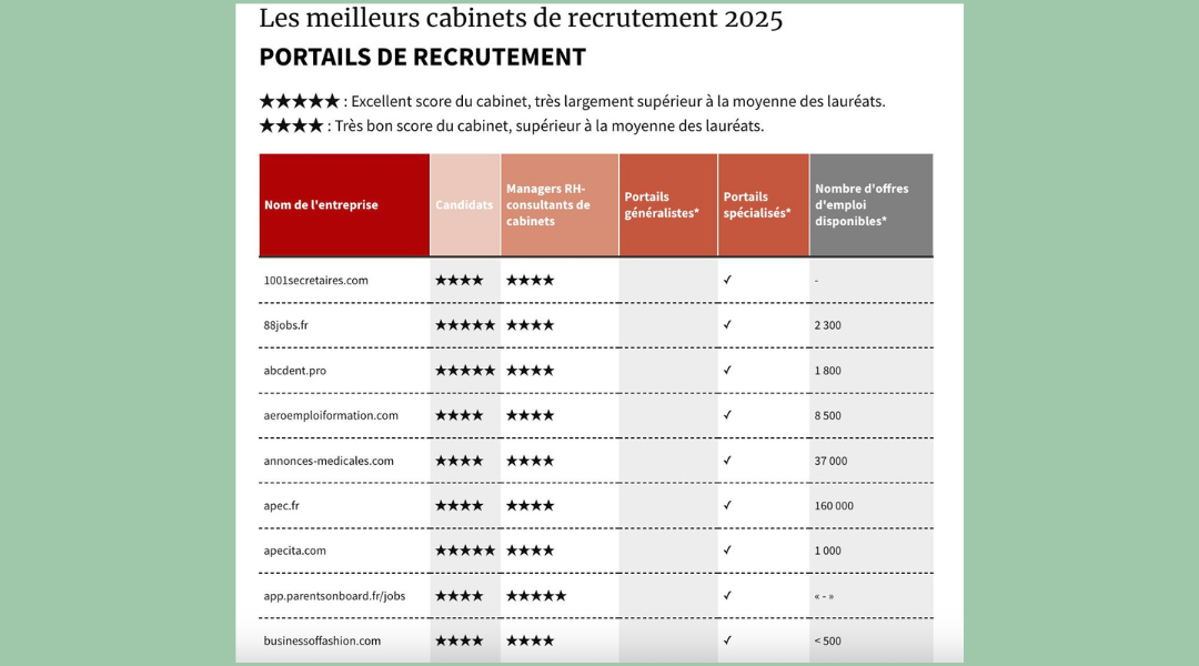 Quels sont les meilleurs cabinets et portails de recrutement ?