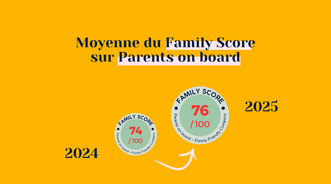 La moyenne du Family Score passe de 74 à 76 en 2025 sur Parents on board